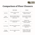 G-Natural Sanitizing Floor Cleaner Concentrate-comparison of floor cleaners