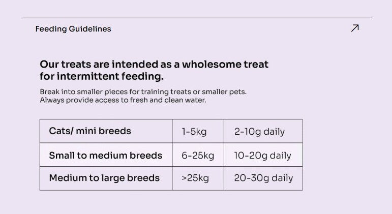 Notti ActivePlay feeding guide: 2–10g daily for cats and mini breeds, 10–20g for small to medium dogs, 20–30g for medium to large dogs