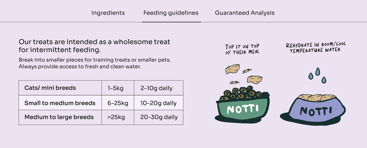 Notti Chicken Breast Freeze-Dried Fillets feeding guidelines by pet weight — 2 to 30g daily