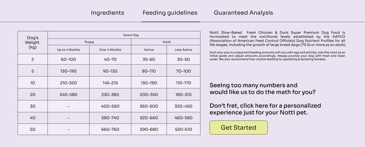 Notti Slow-baked fresh chicken & duck_guidelines