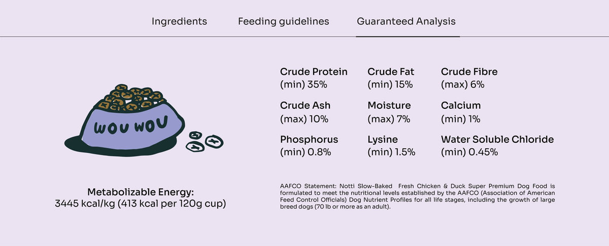 Notti Slow-baked fresh chicken & duck_analysis