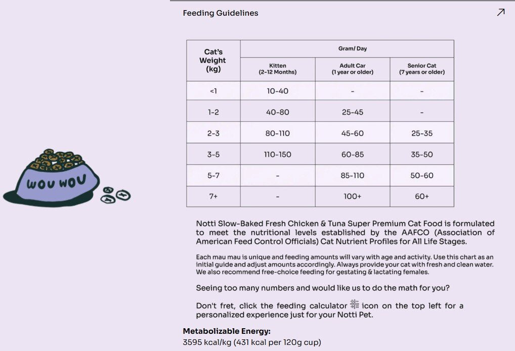 Daily feeding guide by cat weight and life stage for Notti Slow-Baked Fresh Chicken & Tuna cat food