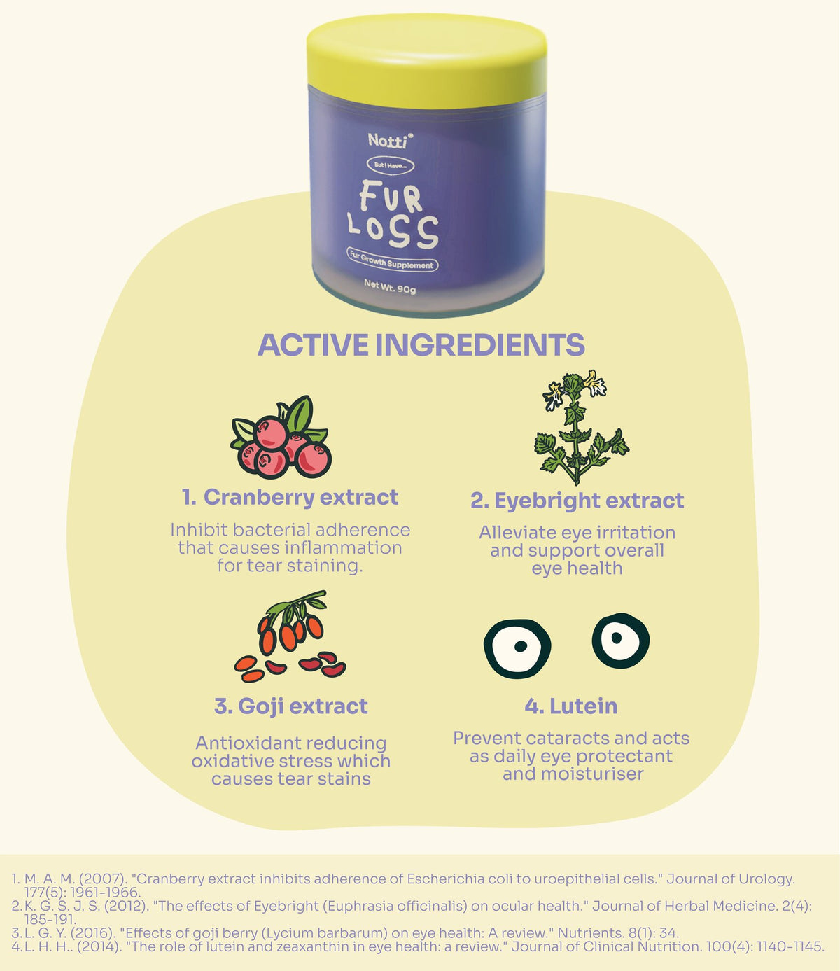 Notti Fur Loss active ingredients — cranberry extract, eyebright extract, goji extract and lutein, with supporting research citations