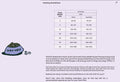 Daily feeding guide by dog weight for Notti Joint Care Duck & Beef dog food