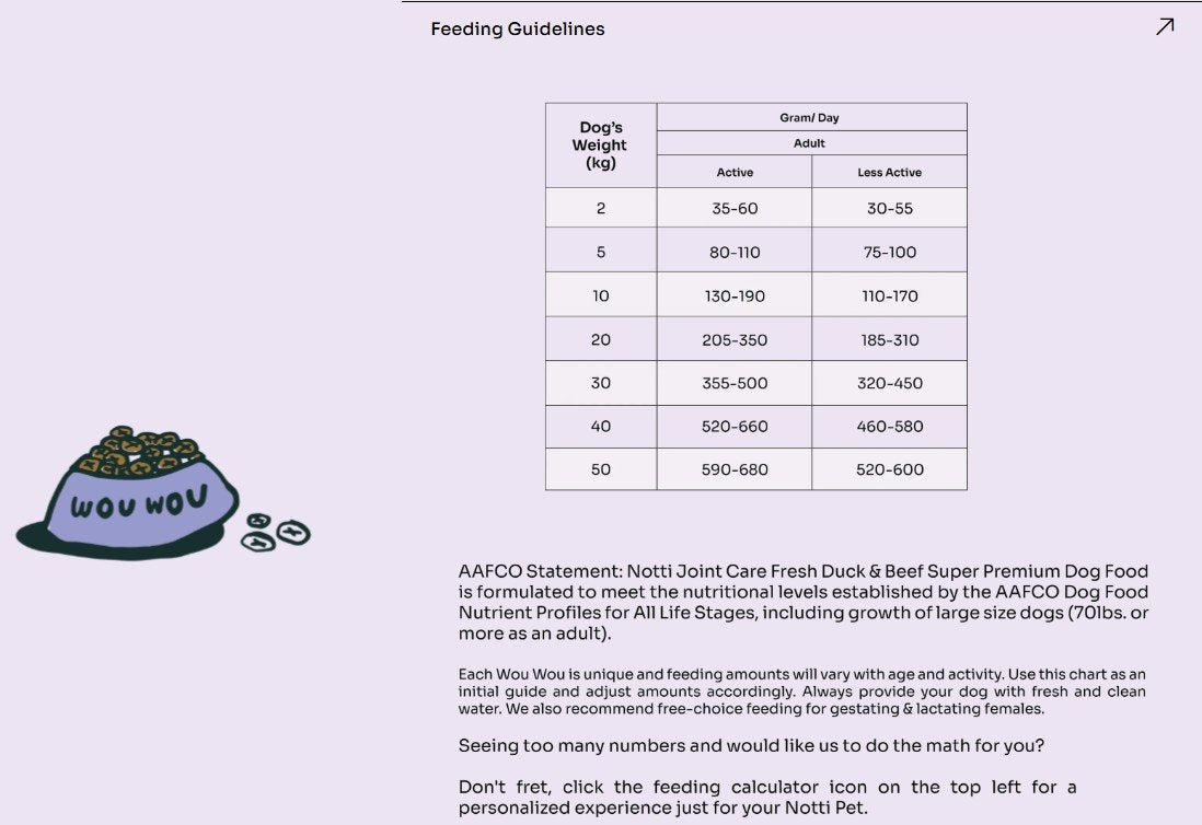 Daily feeding guide by dog weight for Notti Joint Care Duck & Beef dog food