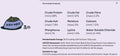 Guaranteed analysis and nutrient breakdown for Notti Joint Care Duck & Beef dog food