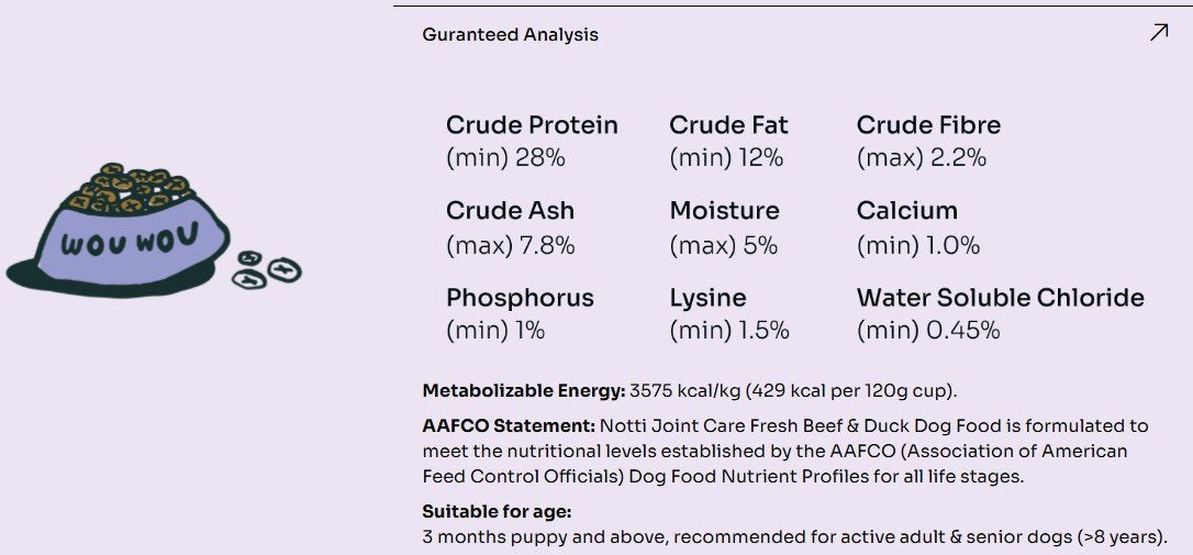 Guaranteed analysis and nutrient breakdown for Notti Joint Care Duck & Beef dog food