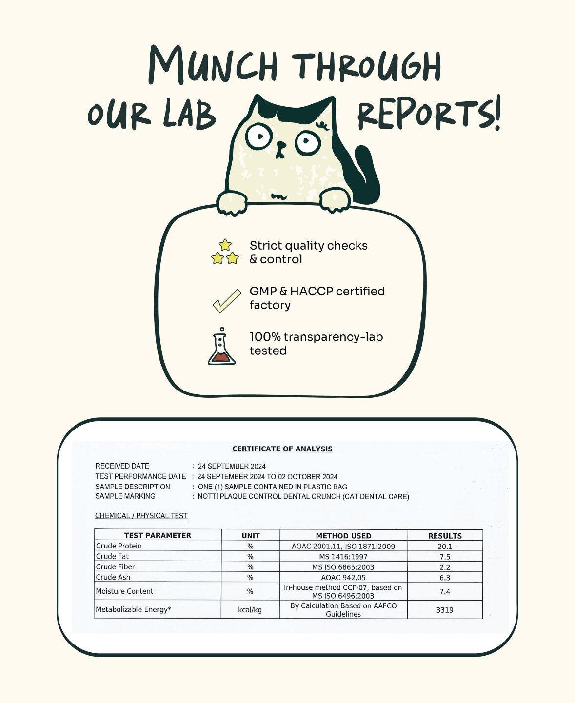 Notti Plaque Control Dental Crunch lab certificate of analysis: 20.1% crude protein, 7.5% fat, 7.4% moisture, 3,319 kcal/kg