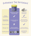 Notti Tear Stains vs. common products comparison — active ingredients, no preservatives, clean formulation, certified manufacturing