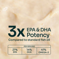 Notti Weak Joints — 3x EPA & DHA potency vs. standard fish oil, 21% EPA, 14% DHA, 41% Omega-3 per serving