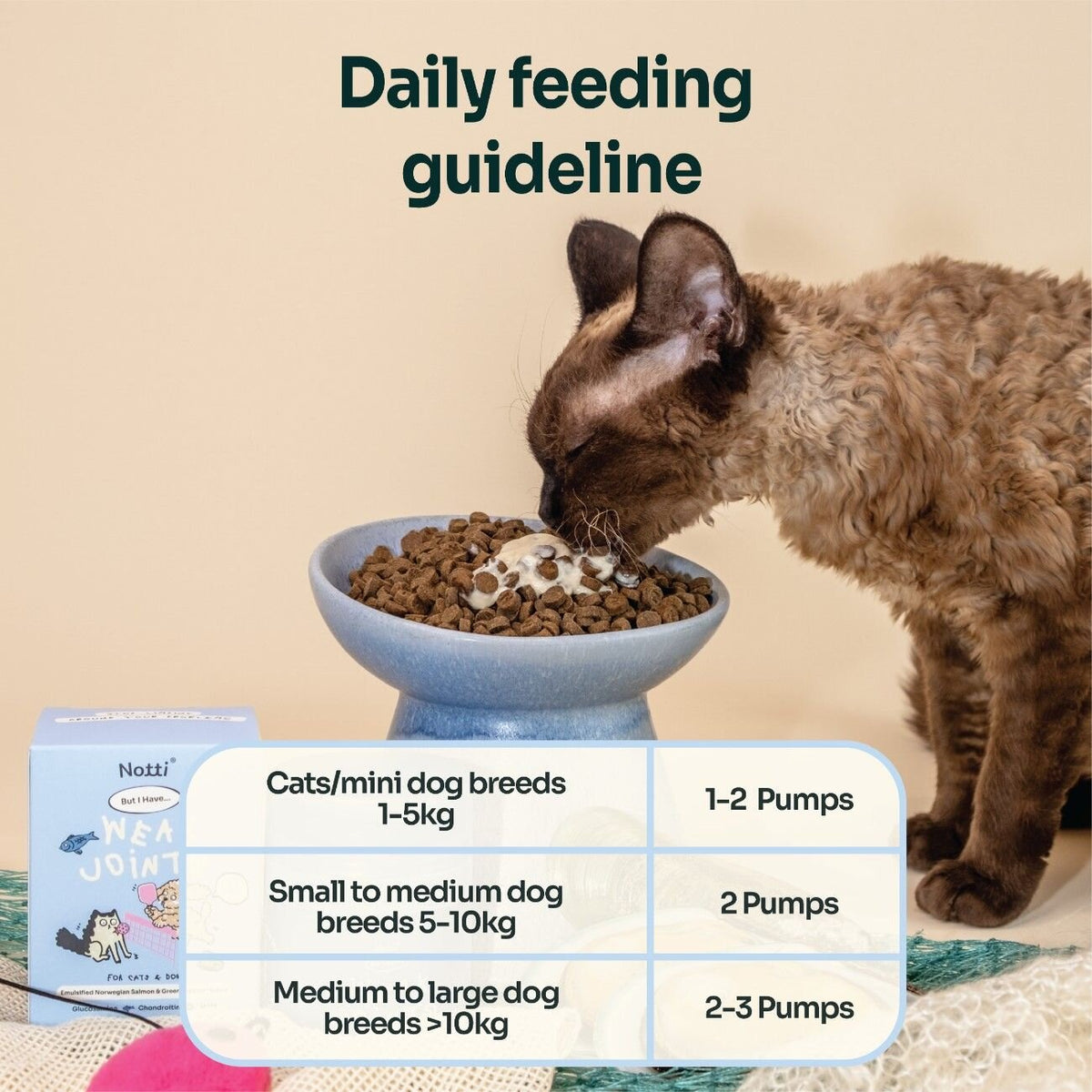 Notti Weak Joints daily feeding guideline by pet weight — 1 to 3 pumps