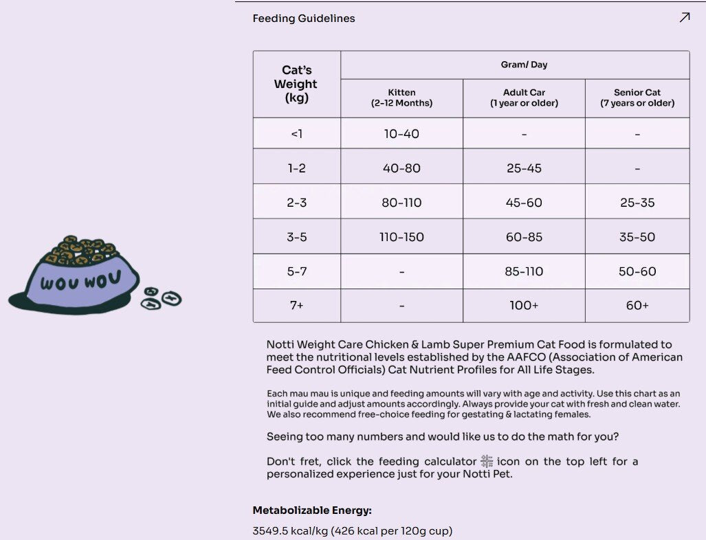 Daily feeding guide by cat weight and life stage for Notti Weight Care Chicken & Lamb cat food